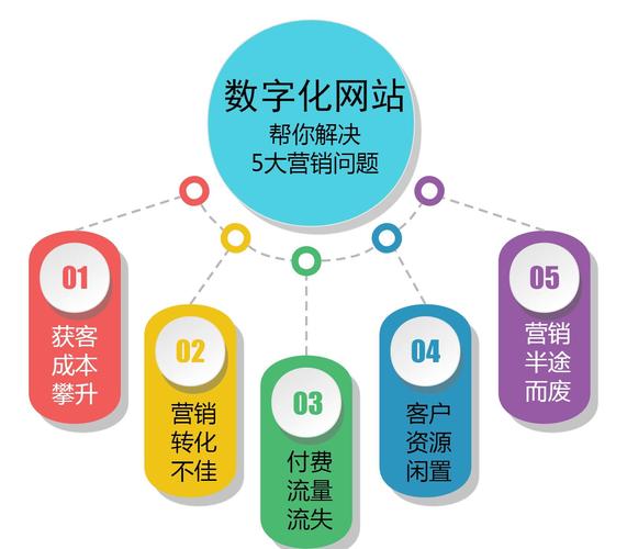 营销思维,从转化到成功