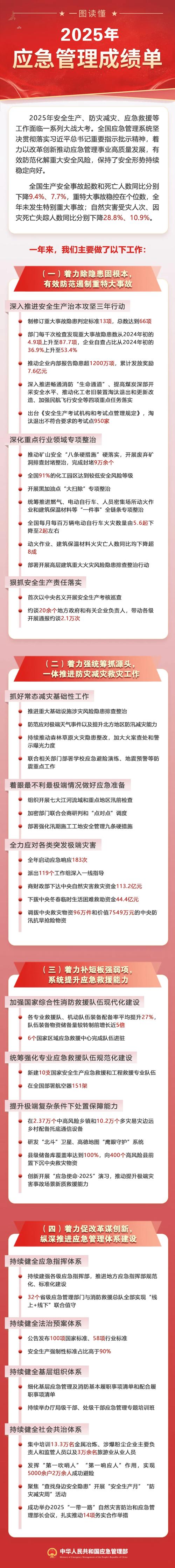 现状，防控措施逐步启动
