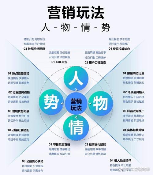 天心营销，如何让营销与自然和谐共生