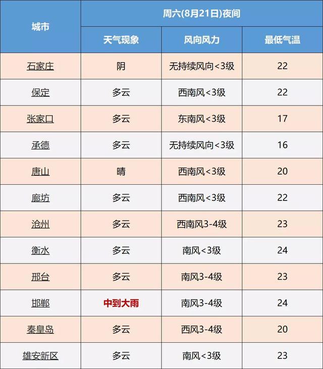 沧州邢台疫情最新消息