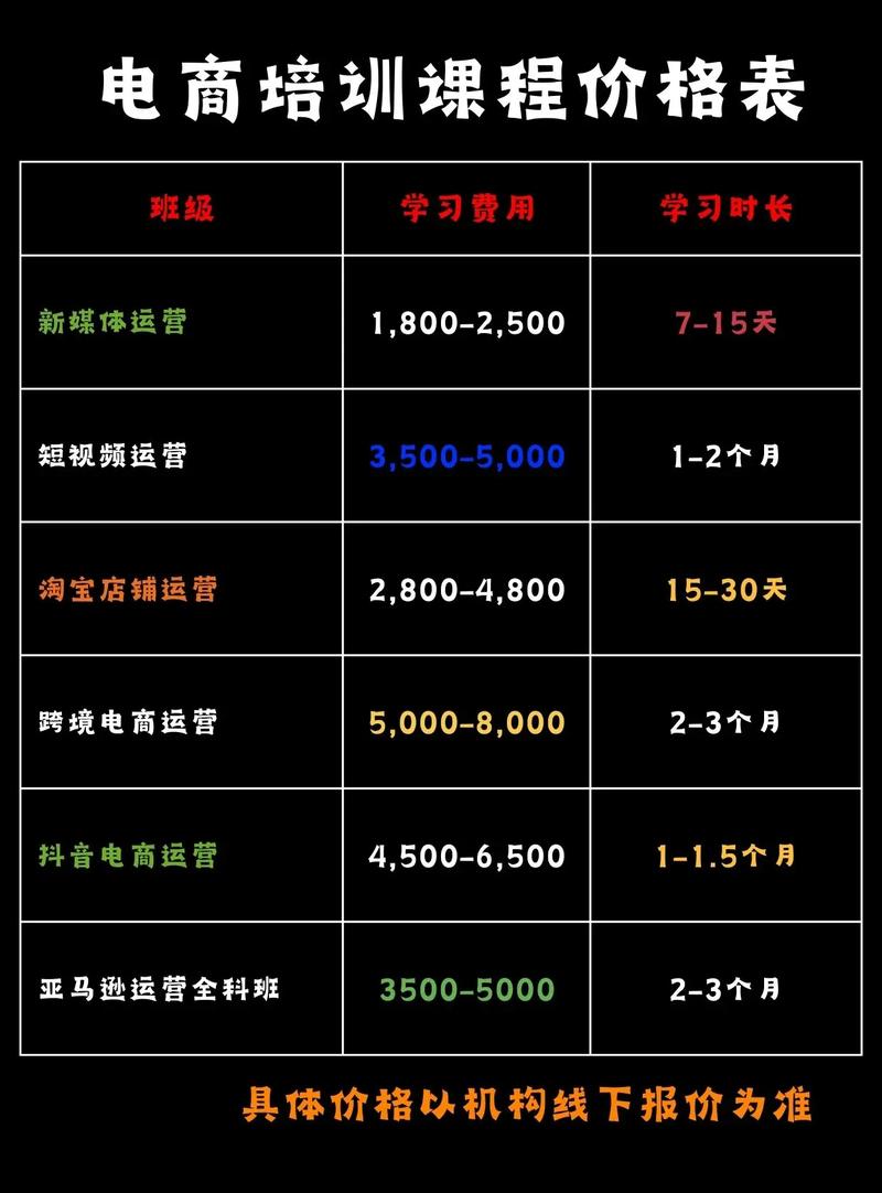 B2C网站建设费用指南