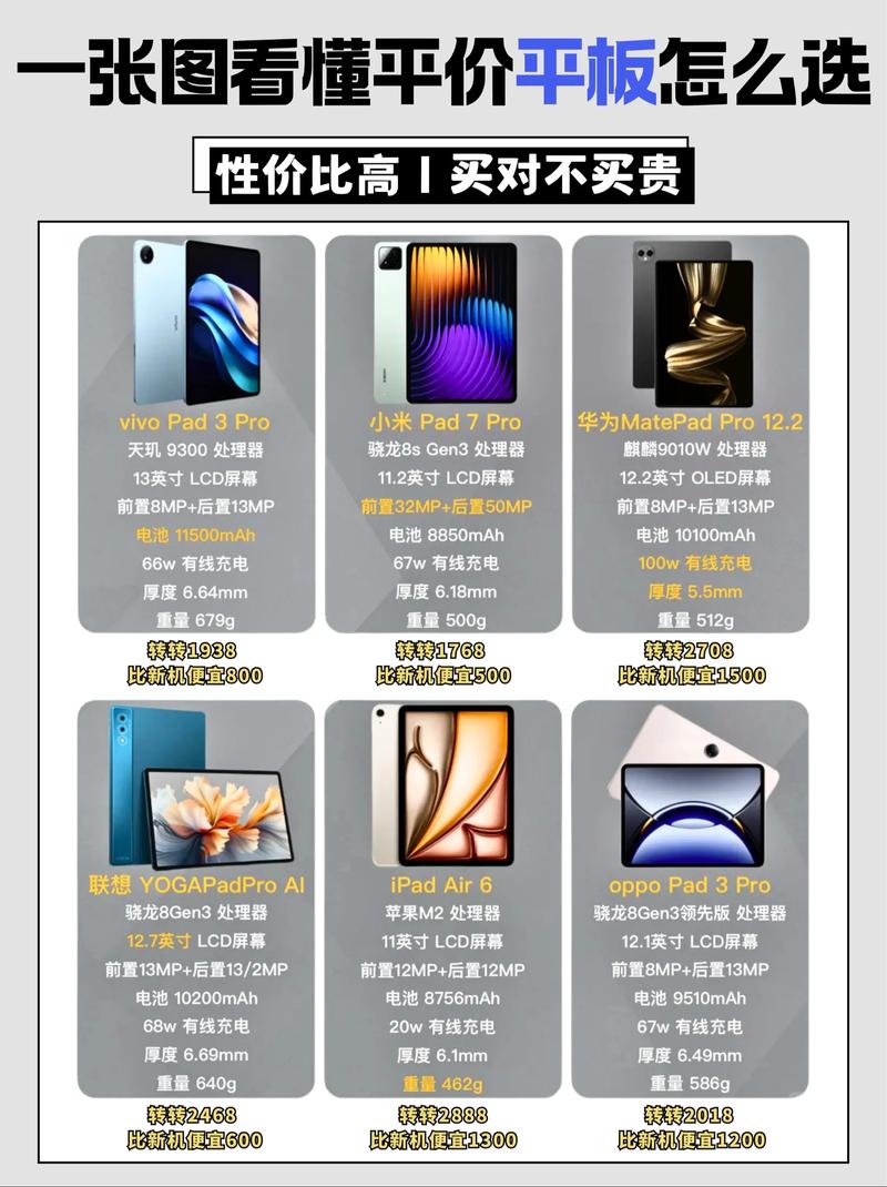 电脑网络电话，3G平板电脑的最佳选择指南