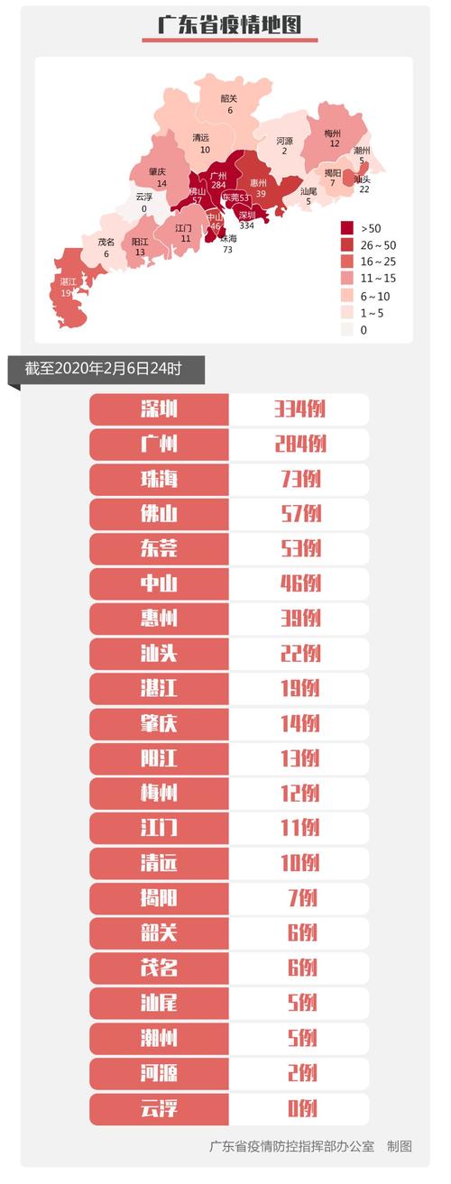 东莞疫情最新动态，你准备好了吗？
