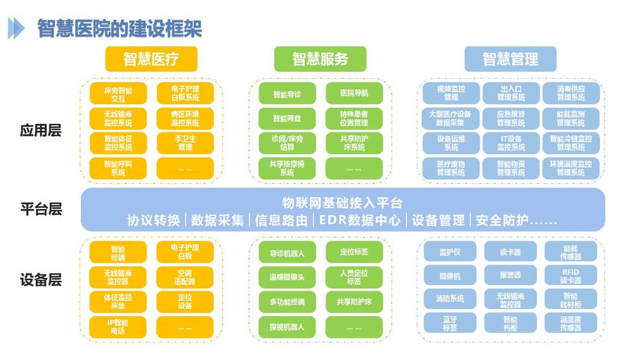 医院网络规划设计，构建数字化医疗生态