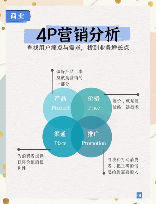 网络营销竞争企业的指南，从优化到策略