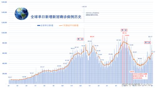 全球新冠疫情下韩国疫情开支指南