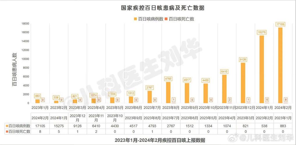 台美疫情最新数据，死亡人数破纪录，疫苗接种成重点！