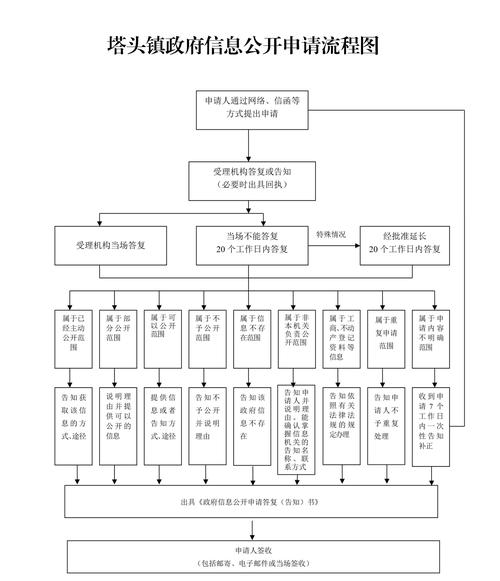 响公司网络开通申请指南
