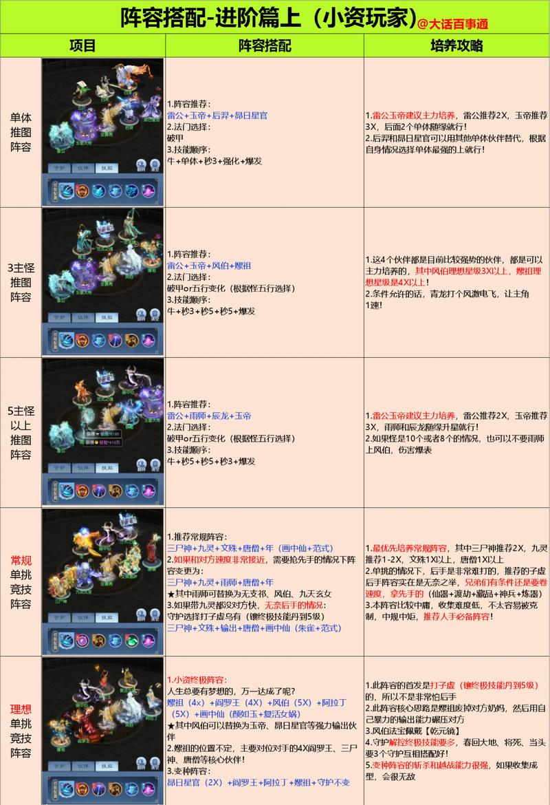 游戏配置的终极指南,从基础到绝技