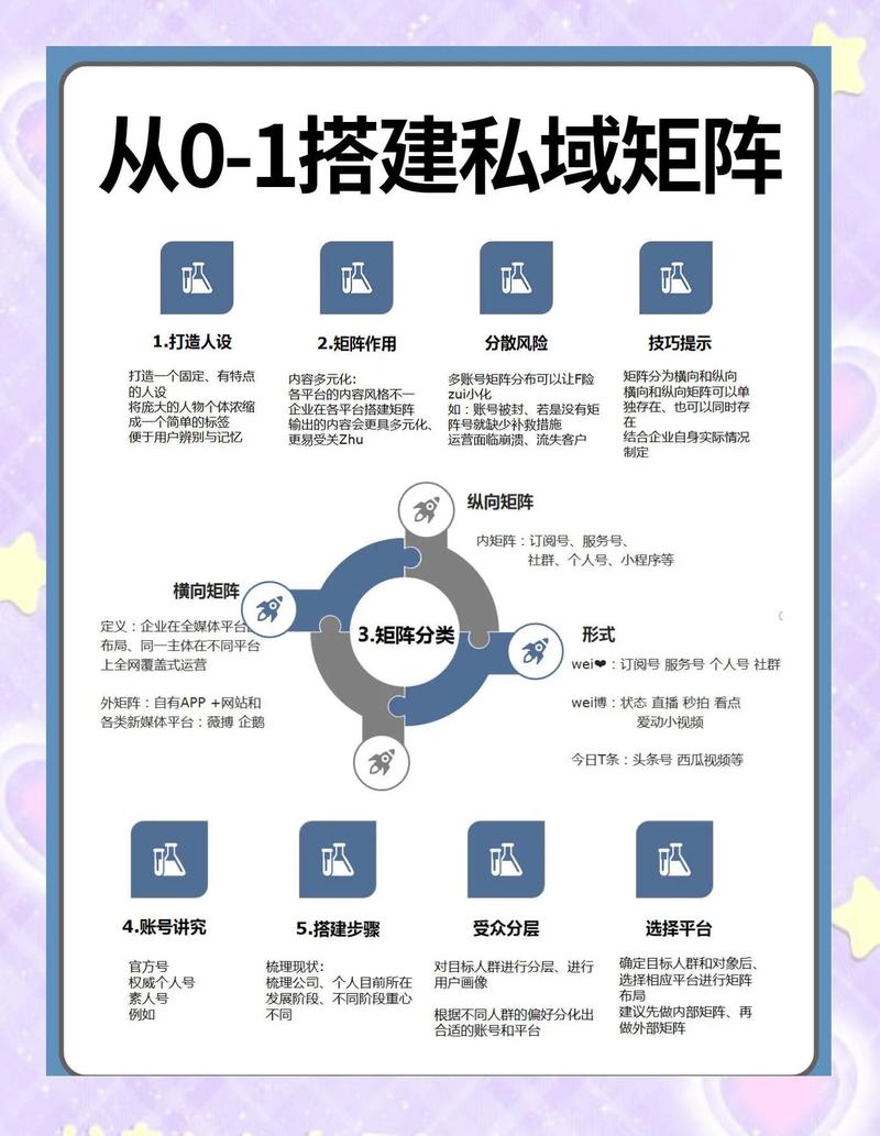 如何高效管理账号设置，提升内容曝光和用户量！