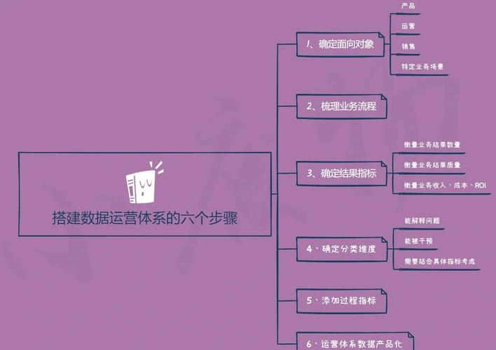 如何构建专业型网站，从目标受众到运营管理