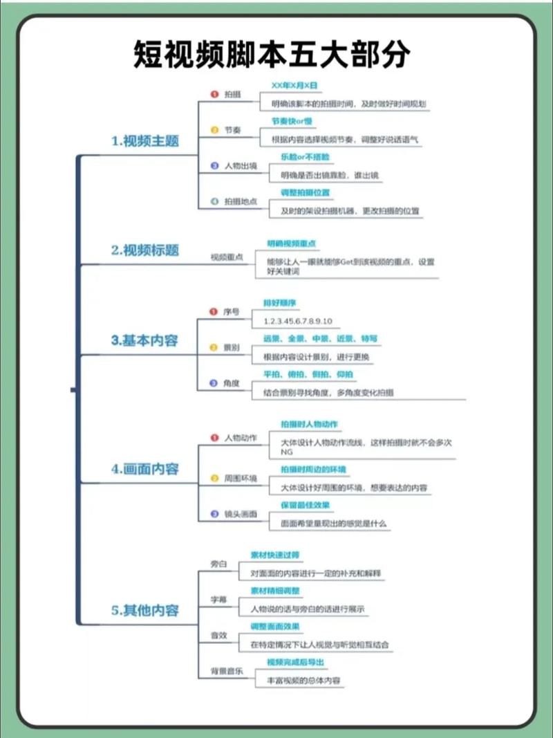 节目制作，短视频领域的高效指南