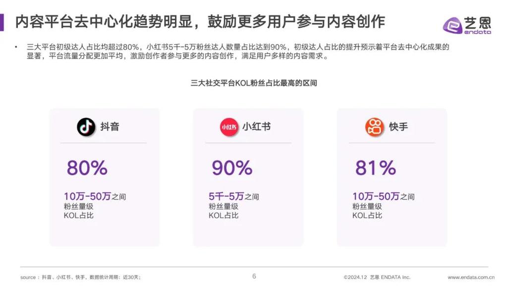 抖音、快手、微信与KES，寻找商业机会与增长点