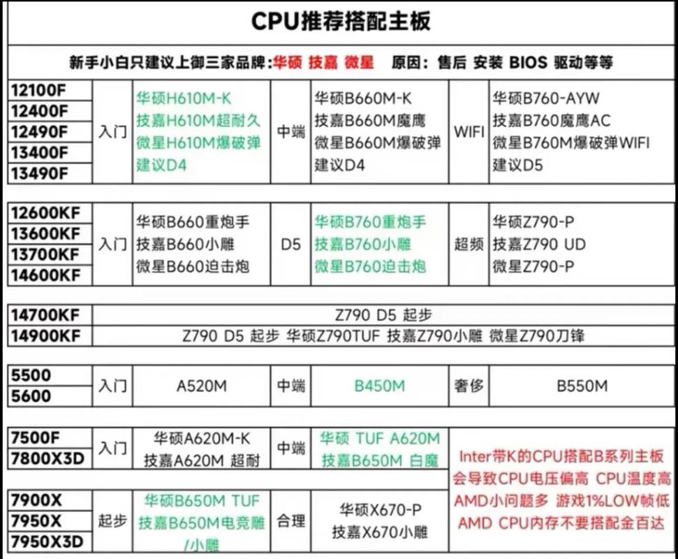 一、硬件配置的规划