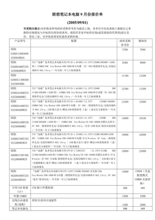 哈尔滨电脑学校,联想笔记本电脑报价大全