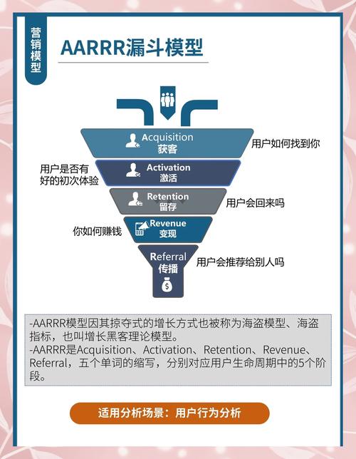 让营销成为你的第八种方式