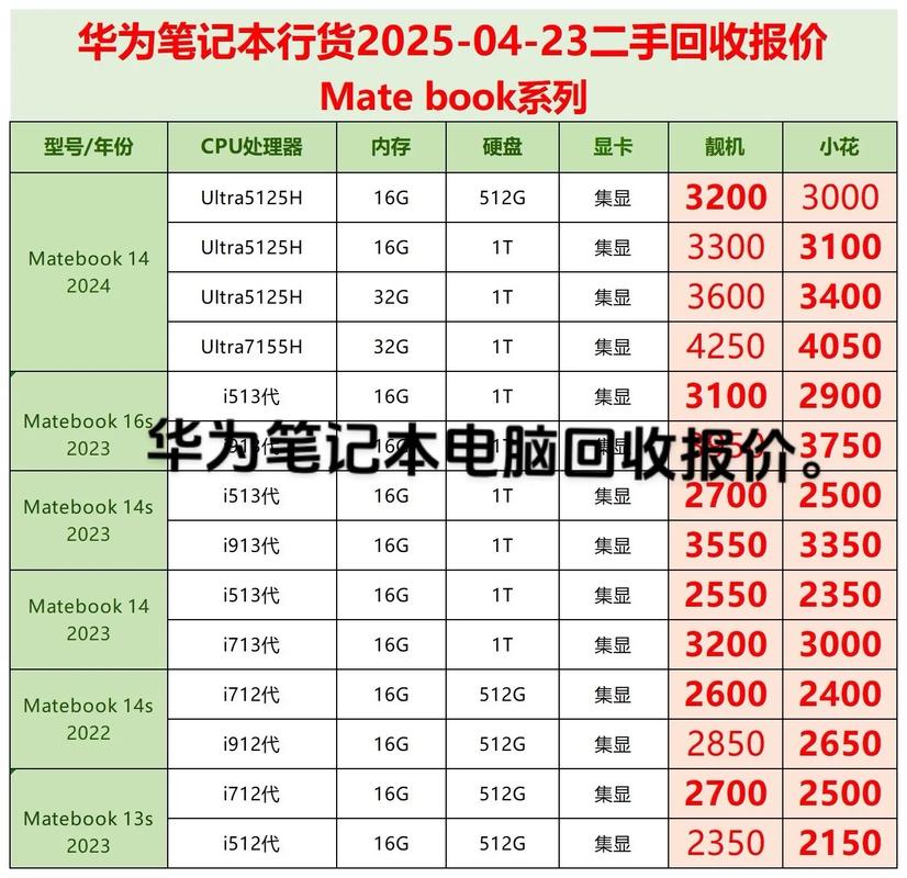电脑硬件故障检测软件推荐，笔记本电脑大概多少钱？