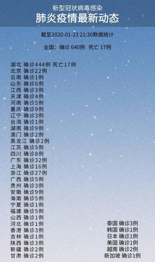 湖北封控最新动态，疫情影响你的生活有多深？