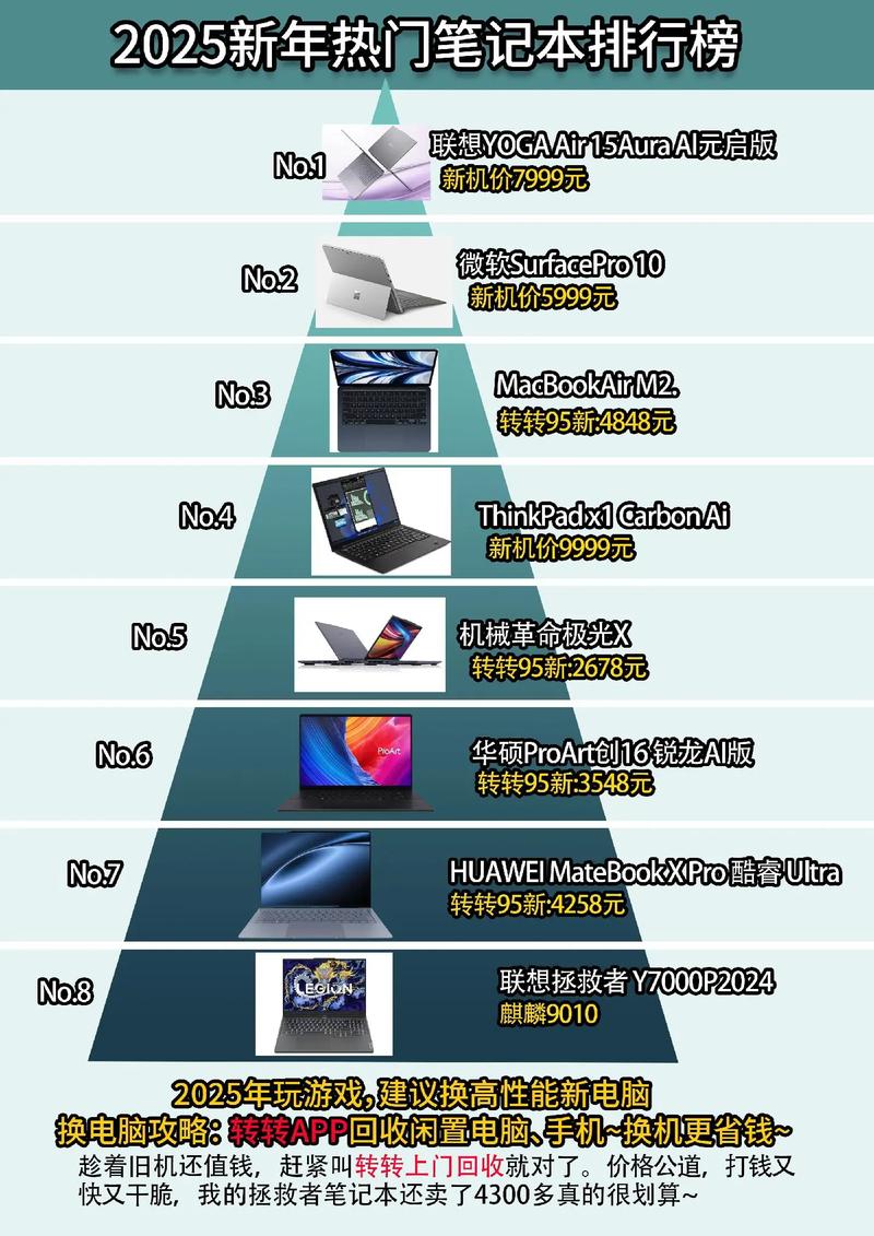 笔记本电脑的品牌与销量排行榜，你的选择标准