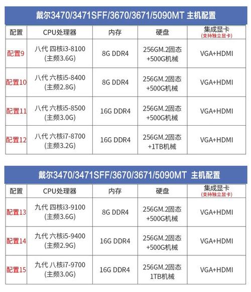 1元电脑主机配置指南