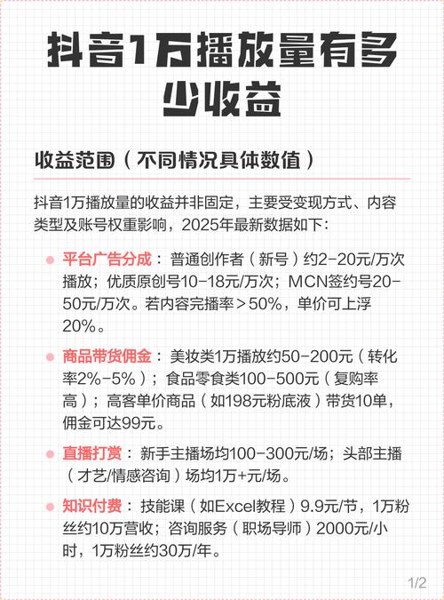 热门话题，购买赞与播放量，抖音用户，双刃剑现象
