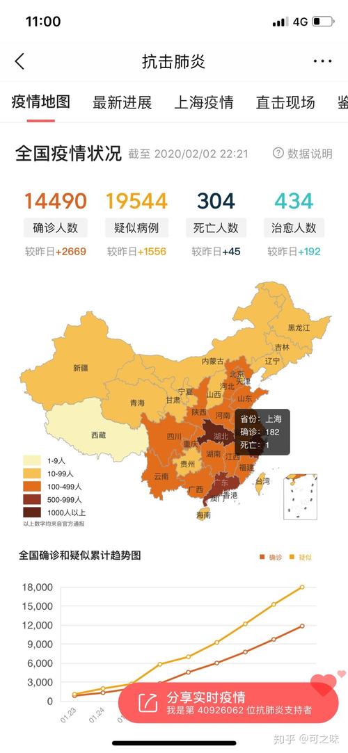 一、疫情的基本情况