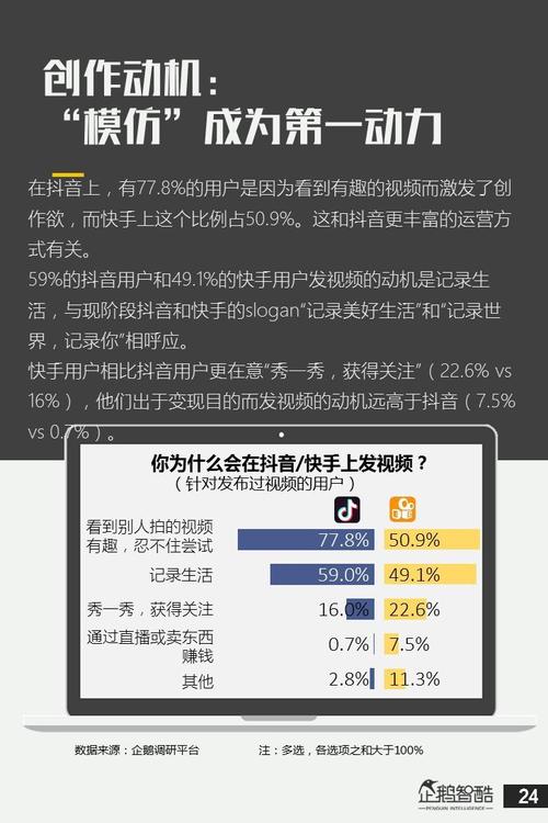 快手在线秒刷播放的链接可以帮助自媒体作者快速获取抖音内容的播放链接和点赞内容,从而快速推广到快手平台,吸引更多的点击和播放量。以下是关于快手在线秒刷播放的详细指南和技巧,帮助你快速高效地获取内容