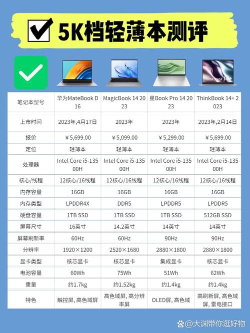 处理照片和电脑配置,从初学者到专家指南