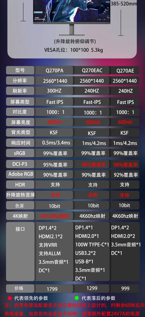 32Hz分辨率,选择的决定标准