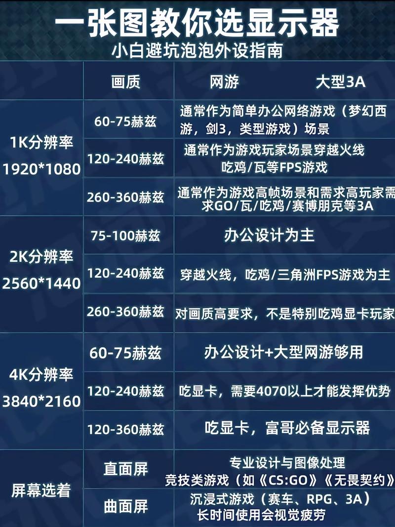 32Hz分辨率，选择的决定标准