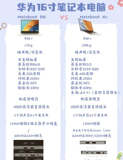 电脑通过手机上网的17寸笔记本电脑配置指南