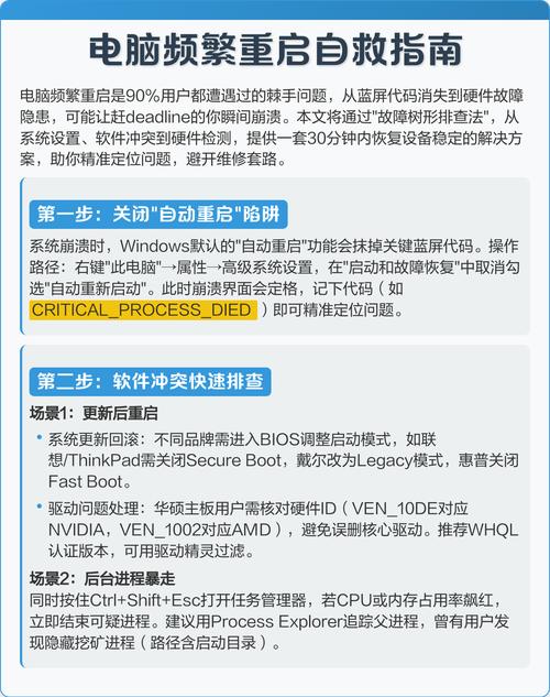 电脑重启指南，解决方法与步骤