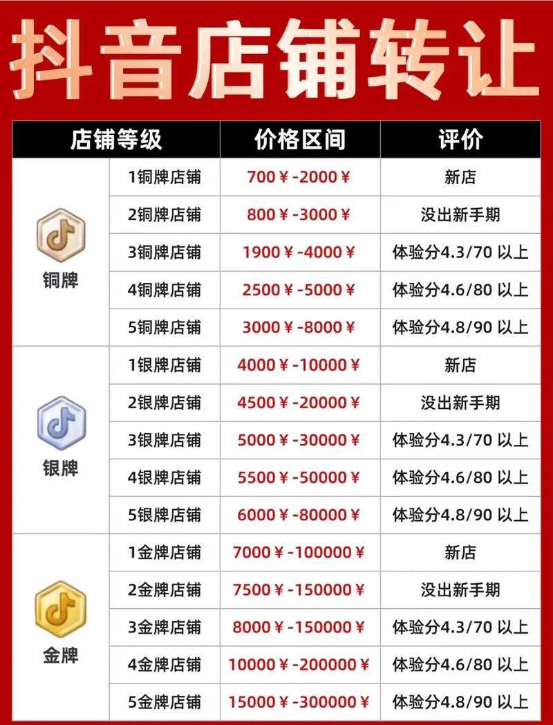 抖音双击付费价格解析，dy粉价格建议