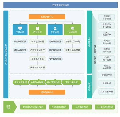 构建自媒体平台,开启数据驱动的创作之旅
