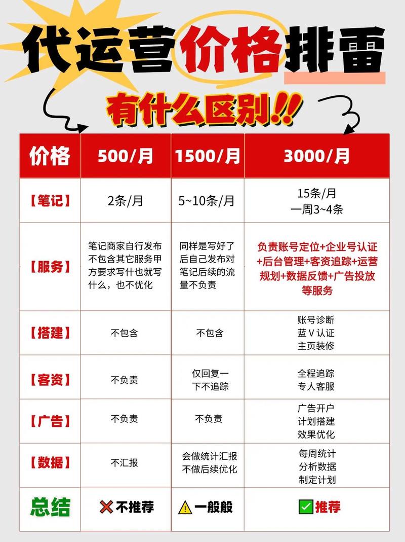 吉林抖音代刷平台费用分析与操作指南