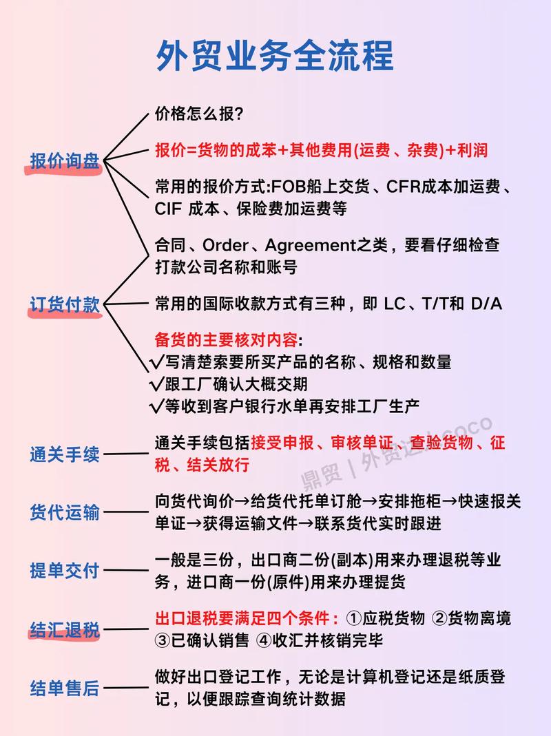沈阳外贸网站指南，构建高效、有效的外贸模式