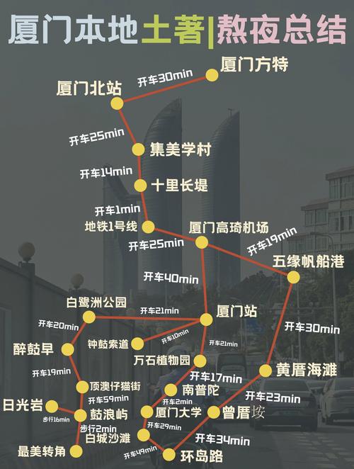 厦门站建设指南，打造高质量的网站