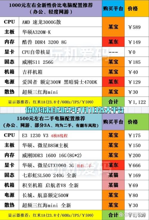 2年电脑配置,历史、技术与未来