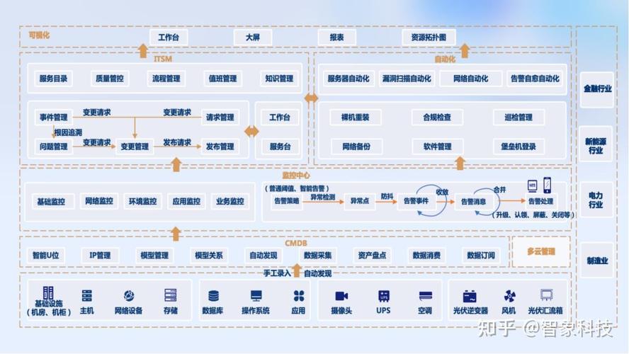 一、平台简介
