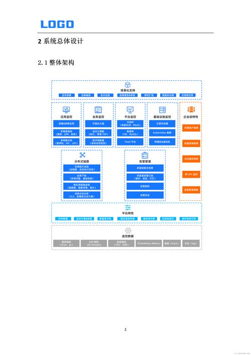 如何构建网站的功能模块图?构建功能模块图的指南