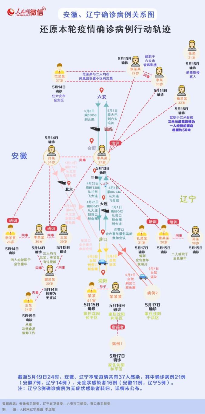 镇江疫情溯源最新消息