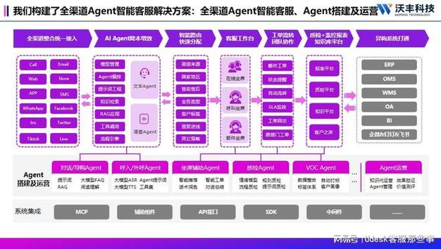 深圳网络公司电话服务全面解析