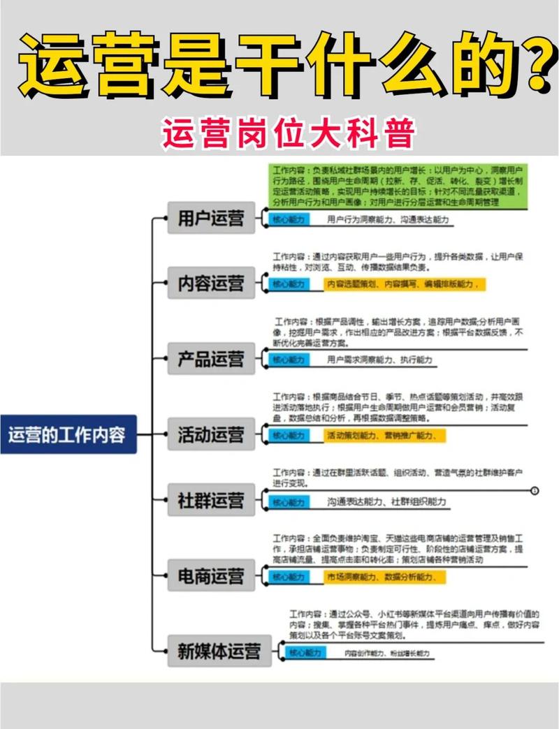 高效运营,小V如何实现KSS业务!