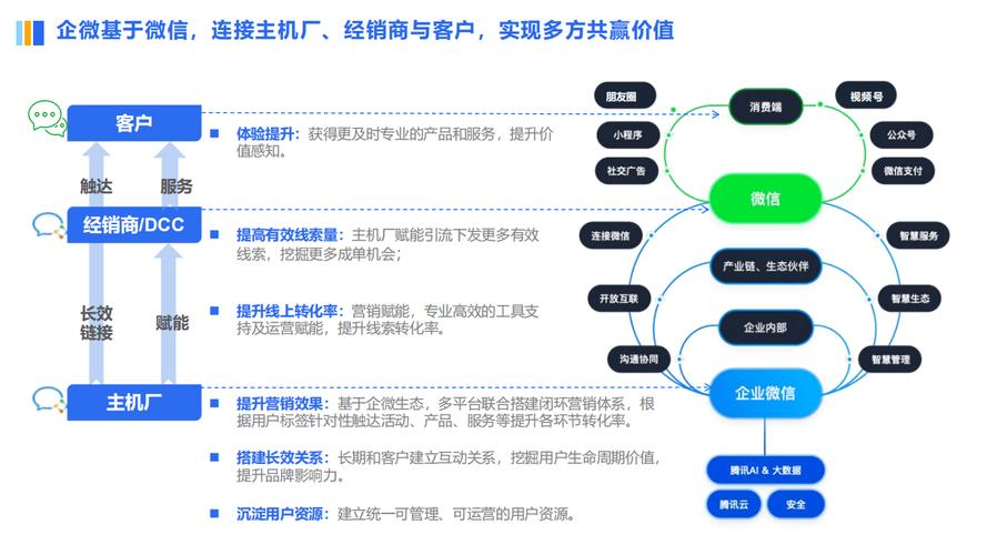 微信网络销售思路，微信作为社交平台，如何成为销售者的得力伙伴