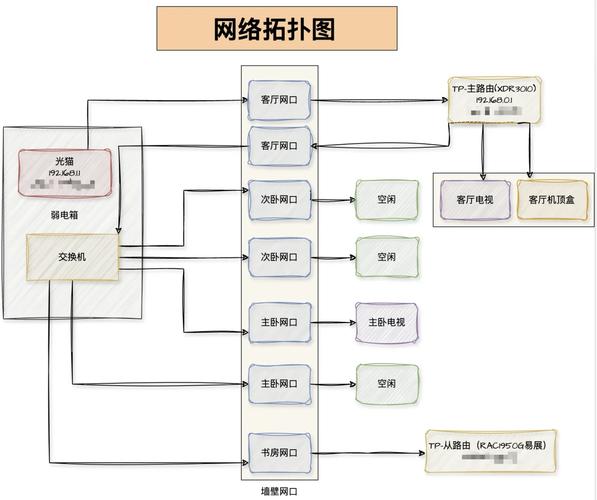 网络专题结构布局指南与教学