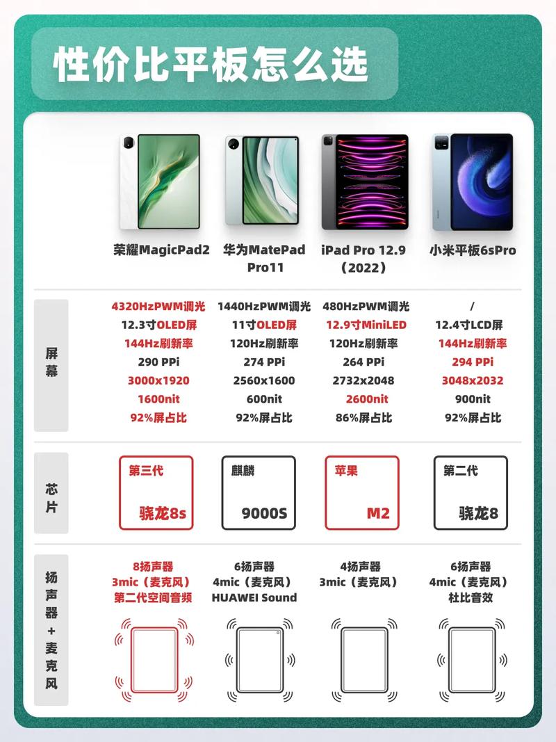 如何选择性价比高的平板电脑，电脑连连看指南