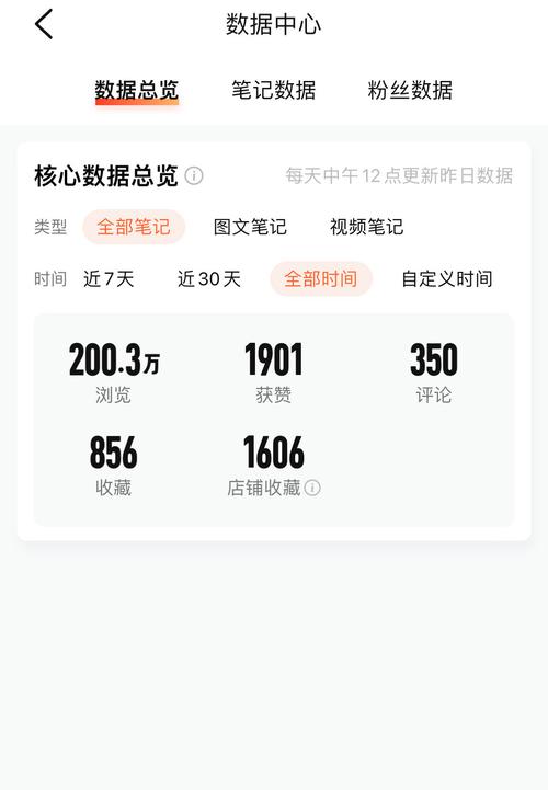你刷的那几个浏览量，可能都是质量！