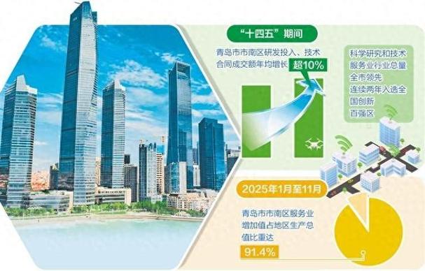 青岛房产Builder，打造在经济中心的崛起