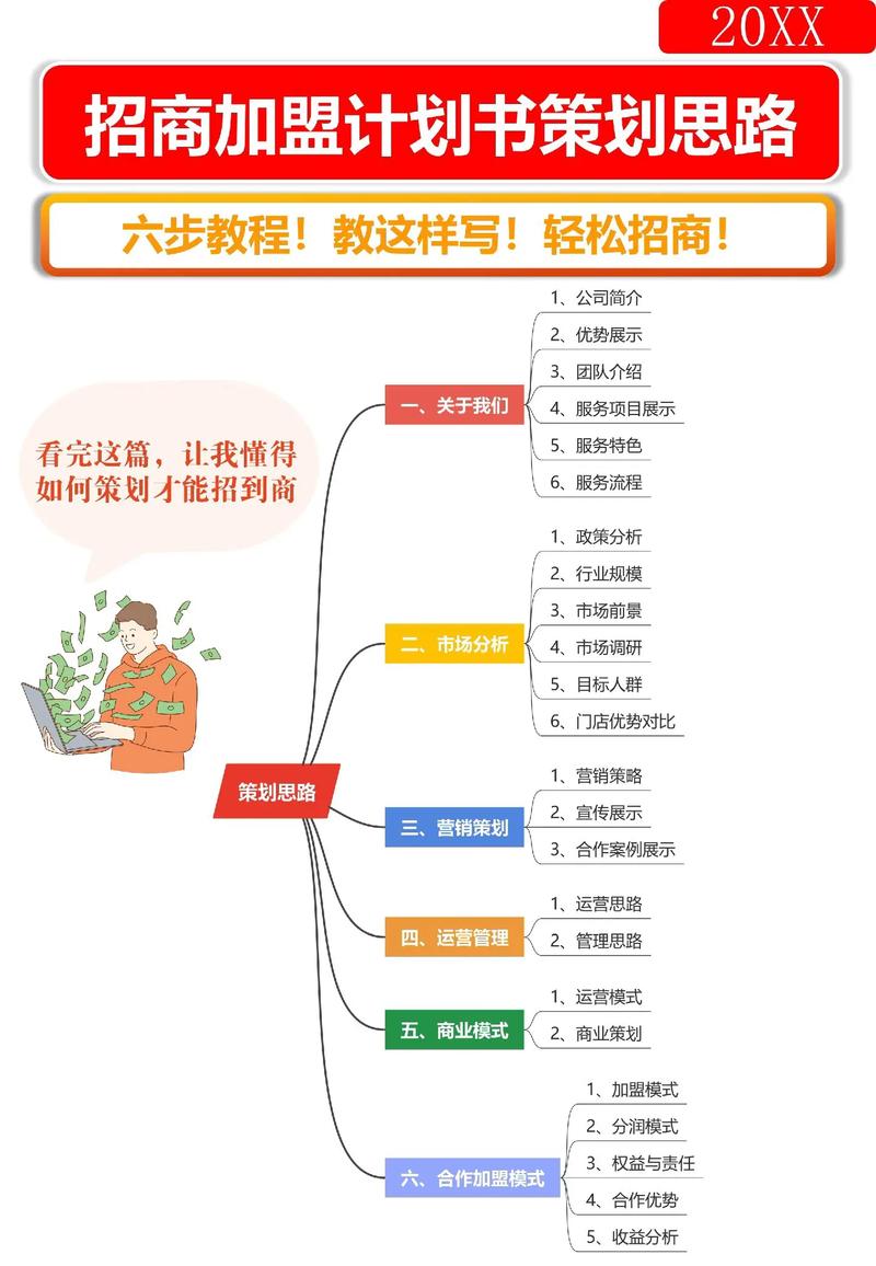 如何制作高质量的网站策划，从目标用户定位到最终推广