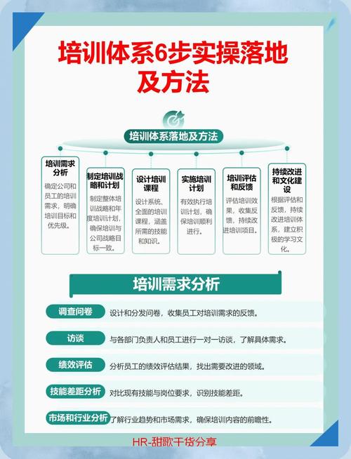 上海培训网站建设指南，构建高效培训平台的实用指南